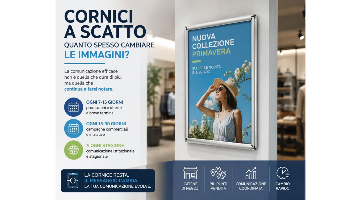 CORNICI A SCATTO: QUANTO SPESSO CAMBIARE LE IMMAGINI?